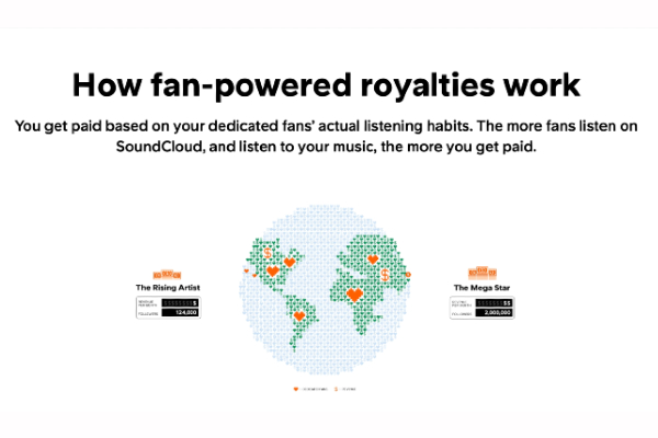 How SoundCloud's fan-powered royalties work