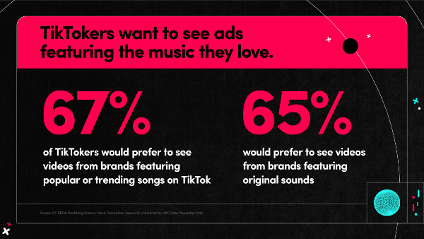 TikTok música - Estadísticas sobre anuncios