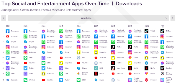 Most downloaded apps in H1 2021