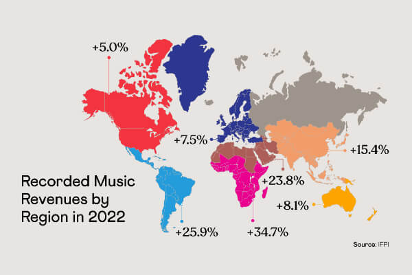 Recorded music revenues by region in 2022